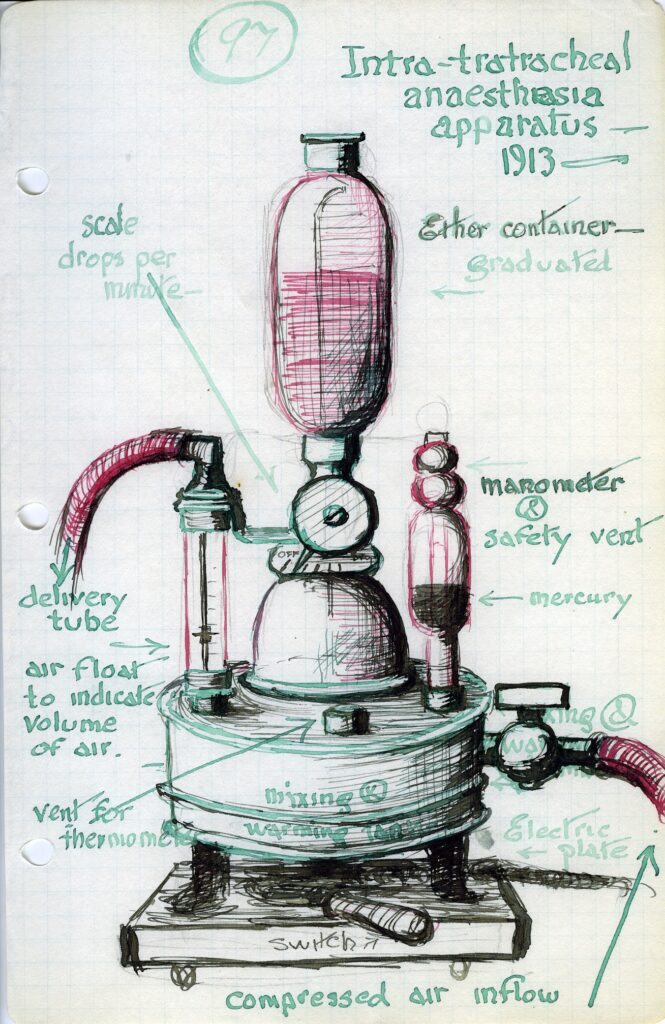 Saxton T. Pope illustration of intra-tratracheal anaesthesia apparatus, MSS 26-3